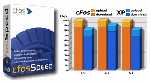 CfosSpeed גרסה חדשה דנדשה - להאצת מהירות הגלישה לבעלי פס רחב